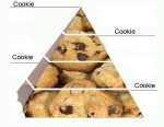 CookiePyramid